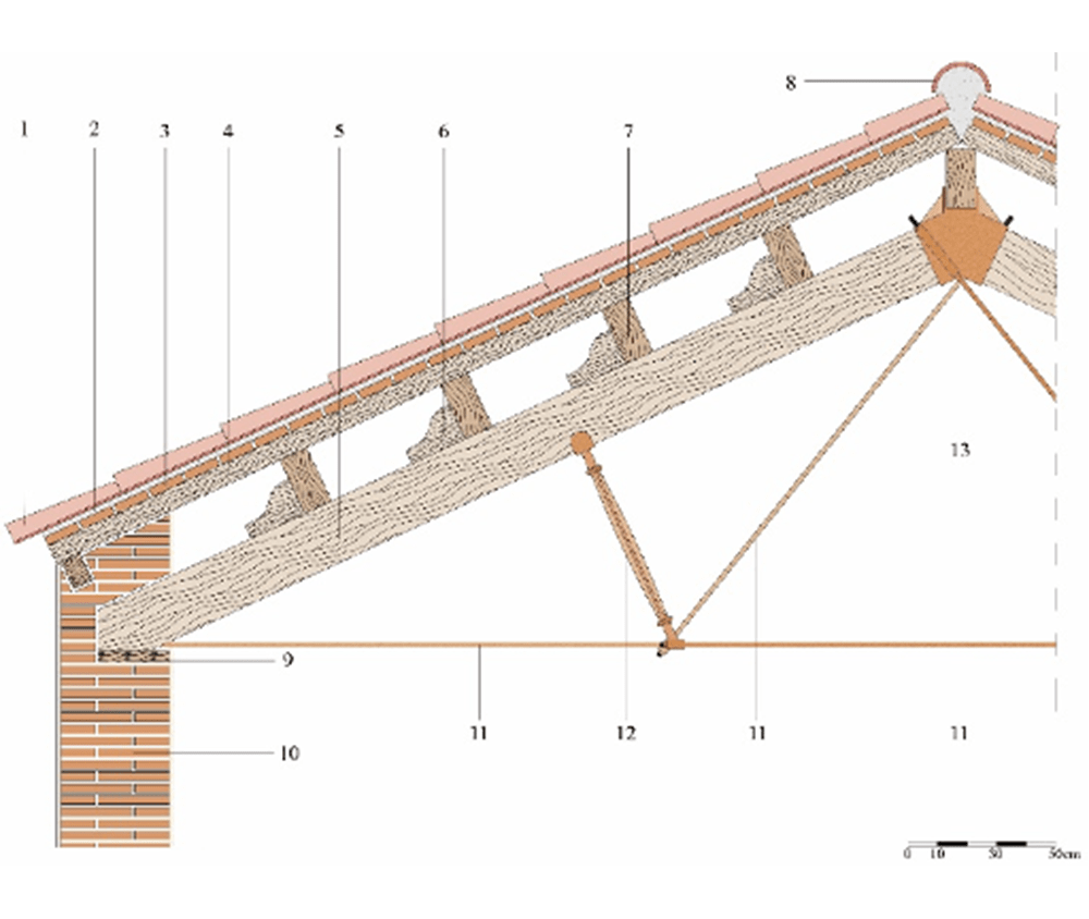 Luis Palmero. Investigación